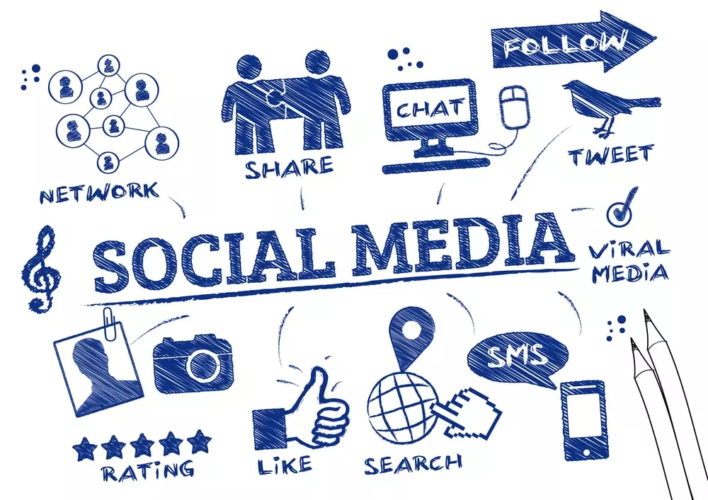 Social-Media-Marketing-Services-in-Dallas-Big-Easy-SEO
